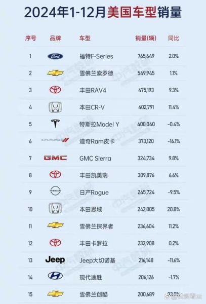 美国汽车销量下滑原因_2024年购车趋势