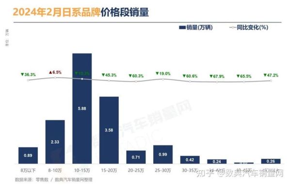 美国汽车销量下滑原因_2024年购车趋势