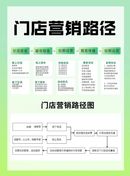 水果零售怎么做线上推广_水果店如何提升复购率