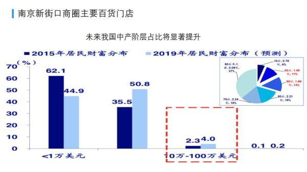 2016年零售行业现状_实体零售如何转型