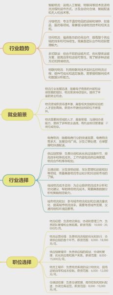 物流专业就业前景怎么样_物流管理专业学什么