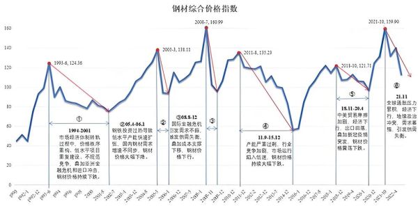 2014年钢铁行业现状_未来走势如何