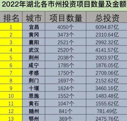 宜昌发展前景怎么样_宜昌未来五年投资机会