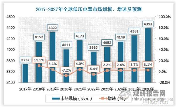低压电器行业前景怎么样_低压电器未来发展趋势