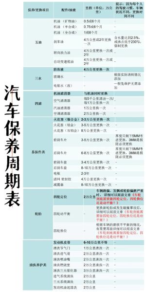 汽车保养周期多久一次_汽车保养项目有哪些