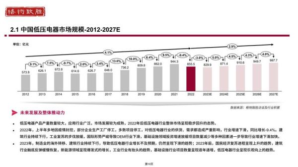低压电器行业前景怎么样_低压电器未来发展趋势