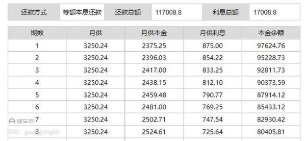 车贷值得申请吗_2024年车贷利率是多少