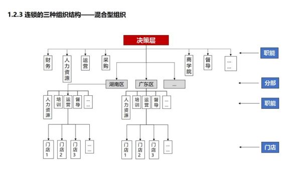 互联网食品公司如何搭建团队_食品电商组织架构怎么设计