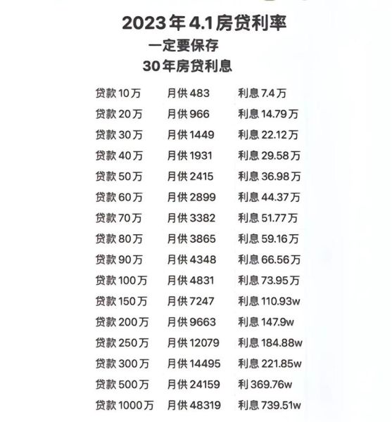 车贷值得申请吗_2024年车贷利率是多少
