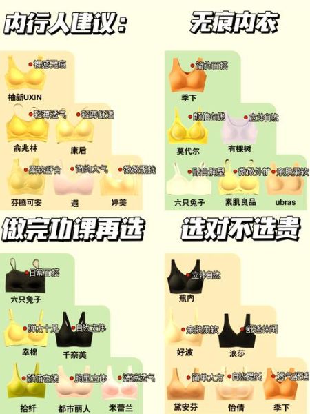 内衣品牌如何选_内衣行业前景怎么样