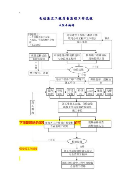 通信工程施工流程_通信工程施工注意事项