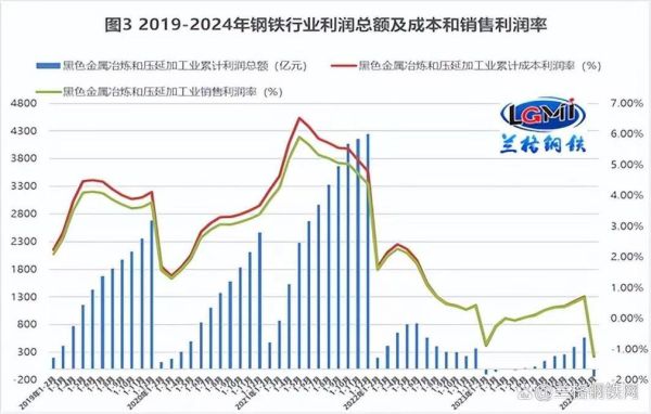 2014年钢铁行业现状_产能过剩如何影响价格
