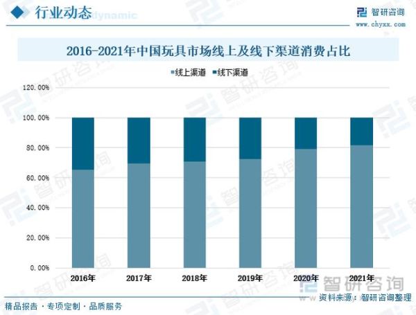 2016年玩具行业前景如何_热门品类有哪些