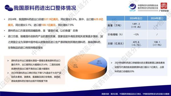 2013年医药行业发展趋势_医药企业如何应对政策变化