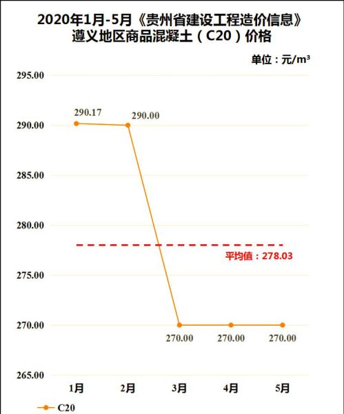 混凝土价格走势分析_混凝土行业前景如何