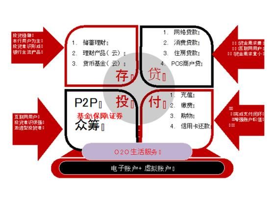 互联网银行什么时候开始的_互联网银行发展历程