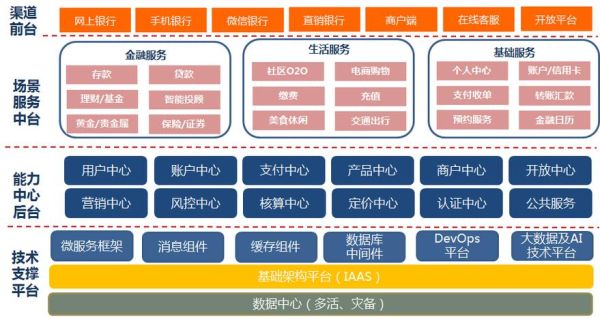 互联网银行什么时候开始的_互联网银行发展历程