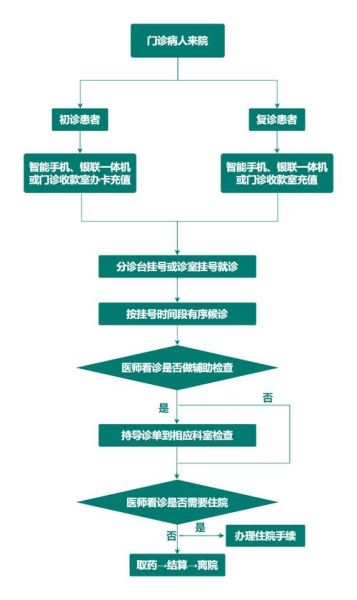 互联网医院怎么开_线上问诊靠谱吗