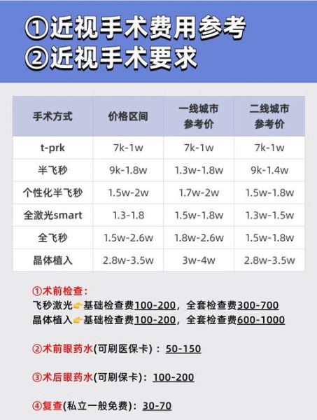 近视手术多少钱_近视手术安全吗