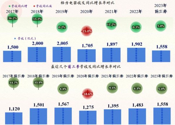格力电器行业前景如何_格力电器竞争优势有哪些