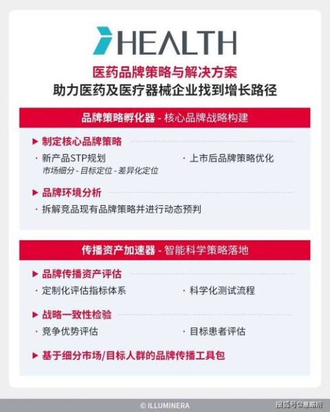 医药行业竞争力分析_如何提升药企核心竞争力