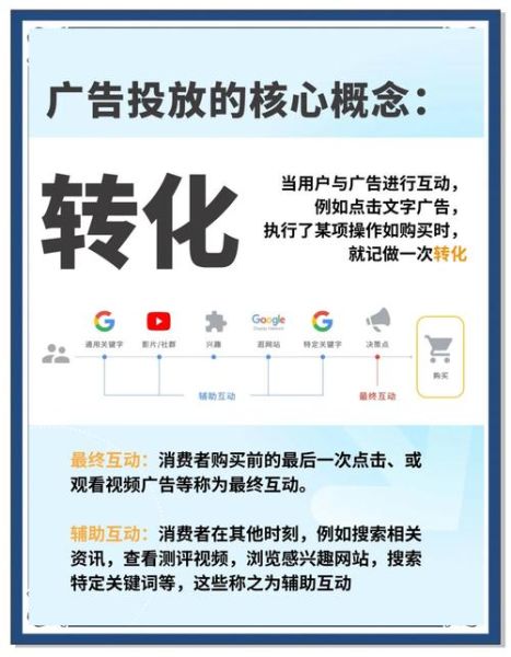 移动互联网广告怎么投放_有哪些投放技巧