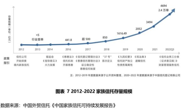 中国信托前景怎么样_未来五年增长空间在哪