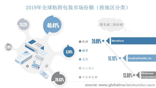 包装行业未来趋势_环保包装如何盈利