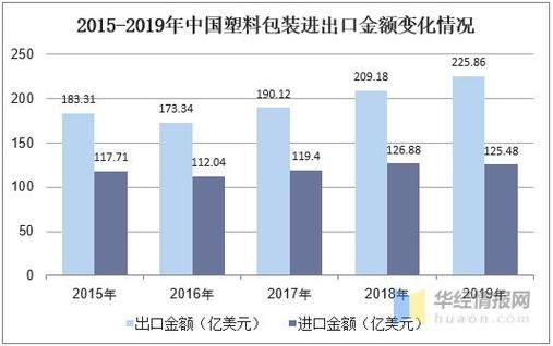 包装行业未来趋势_环保包装如何盈利
