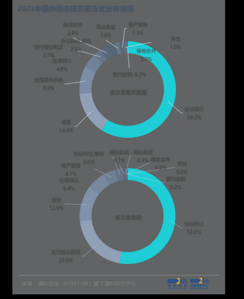 互联网并购趋势_如何评估并购价值