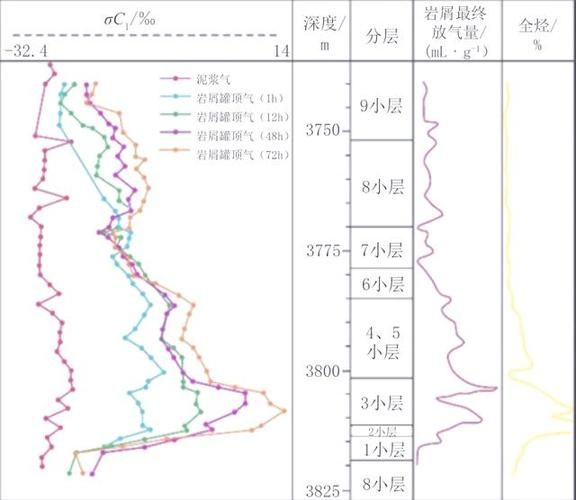 录井前景怎么样_录井行业未来发展趋势