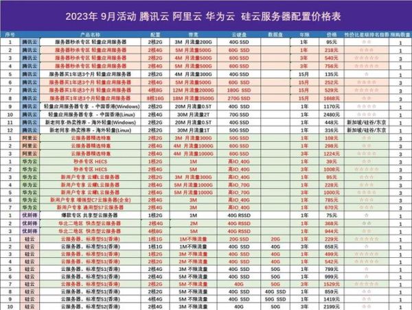 互联网服务业有哪些类型_如何选择合适的互联网服务