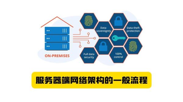 互联网服务业有哪些类型_如何选择合适的互联网服务