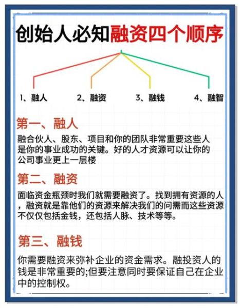 互联网金融公司融资流程_如何提高融资成功率