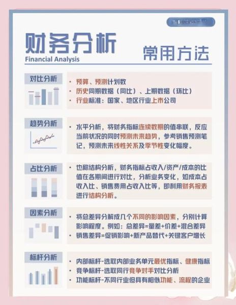 通信行业财务分析怎么做_通信运营商盈利能力如何提升