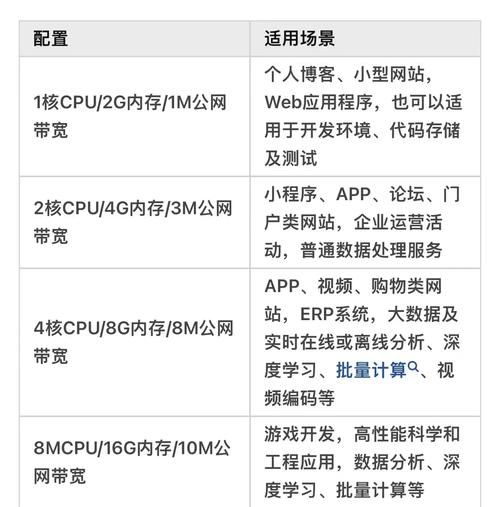 互联网服务业有哪些类型_如何选择合适的互联网服务