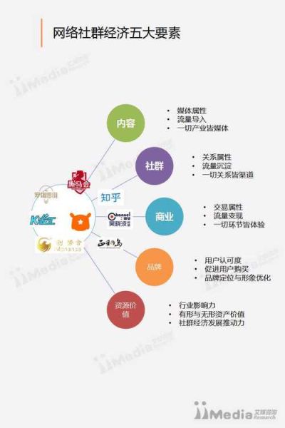 互联网传媒行业如何盈利_新媒体平台变现模式有哪些
