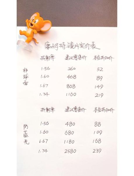 网上配眼镜靠谱吗_如何选择镜片度数