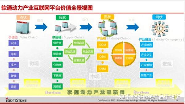 互联网经济如何演变_未来十年趋势