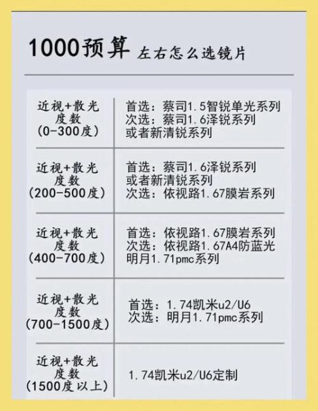 网上配眼镜靠谱吗_如何选择镜片度数