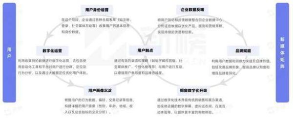 互联网传媒行业如何盈利_新媒体平台变现模式有哪些