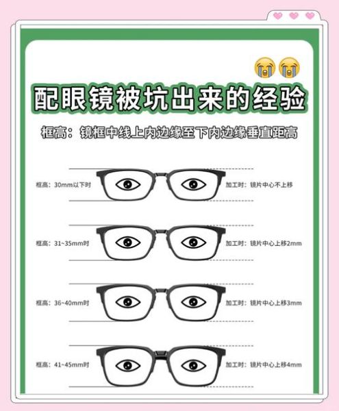 网上配眼镜靠谱吗_如何选择镜片度数