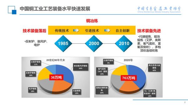 金属材料行业现状分析_未来五年发展趋势