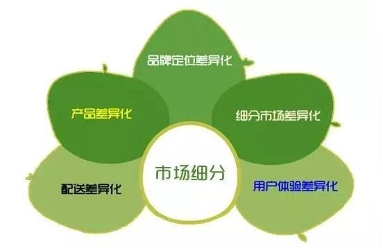 互联网发展前景如何_未来十年哪些行业最吃香