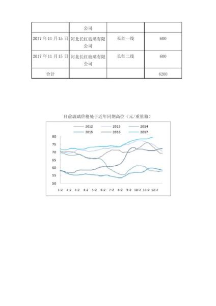 玻璃行业未来五年发展趋势_2014年玻璃价格走势