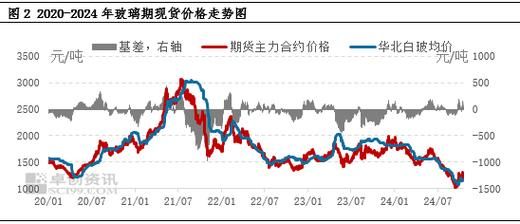 玻璃行业未来五年发展趋势_2014年玻璃价格走势