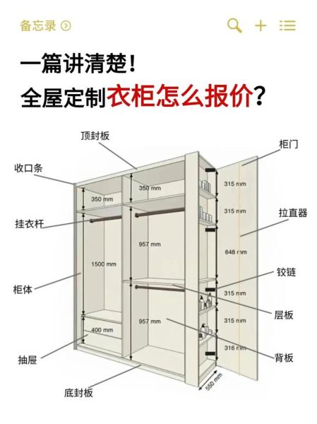 定制衣柜价格怎么算_定制衣柜多久能做好