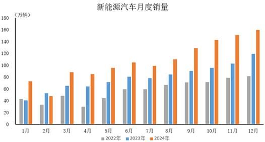 2024年汽车市场走势如何_新能源汽车销量会持续增长吗
