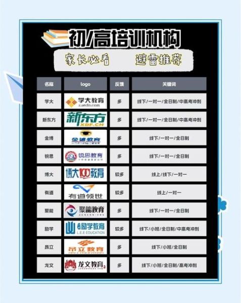 中国培训行业前景怎么样_2024年还能入局吗