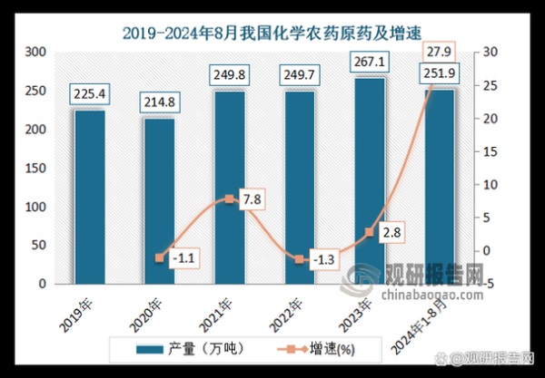 农药行业前景怎么样_农药生意还能做多久
